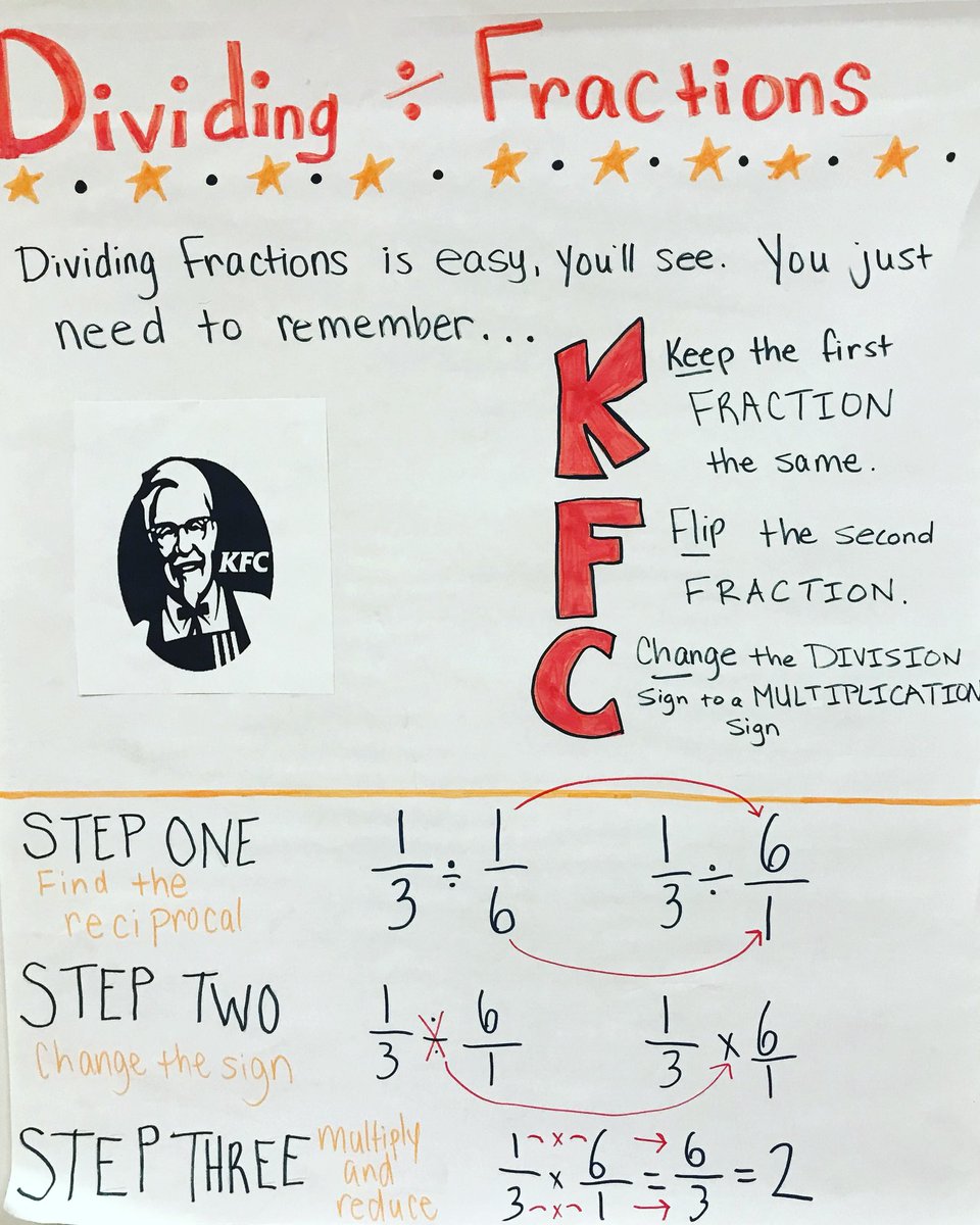 Dividing Fractions Anchor Chart