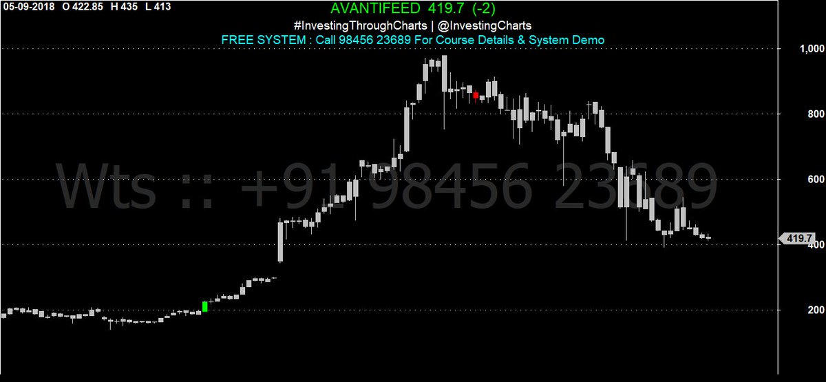Investingthroughcharts على تويتر Before Market Crash - 