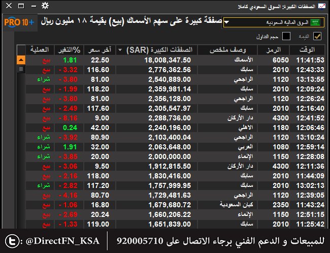 صفقة كبيرة القيمة (بيع) الاسماك بقيمة مليون ريال