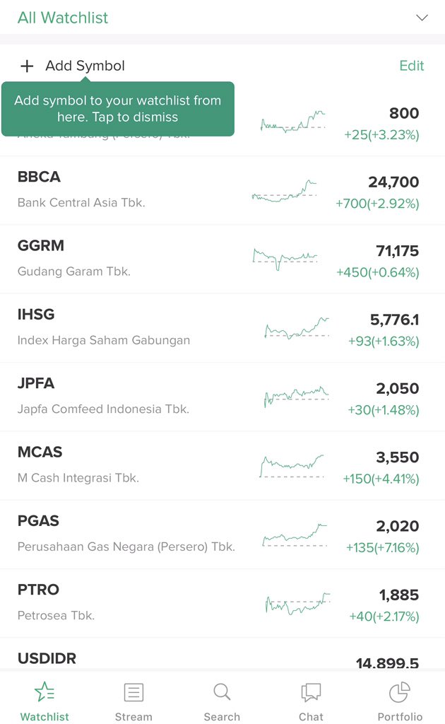loafyniteowl's tweet photo. Malam ini banyak pe-er.. saham2 lagi pada diskon, tapi tetap waspada karna ini sifatnya masi technical rebound https://t.co/GXzm7KNQbo