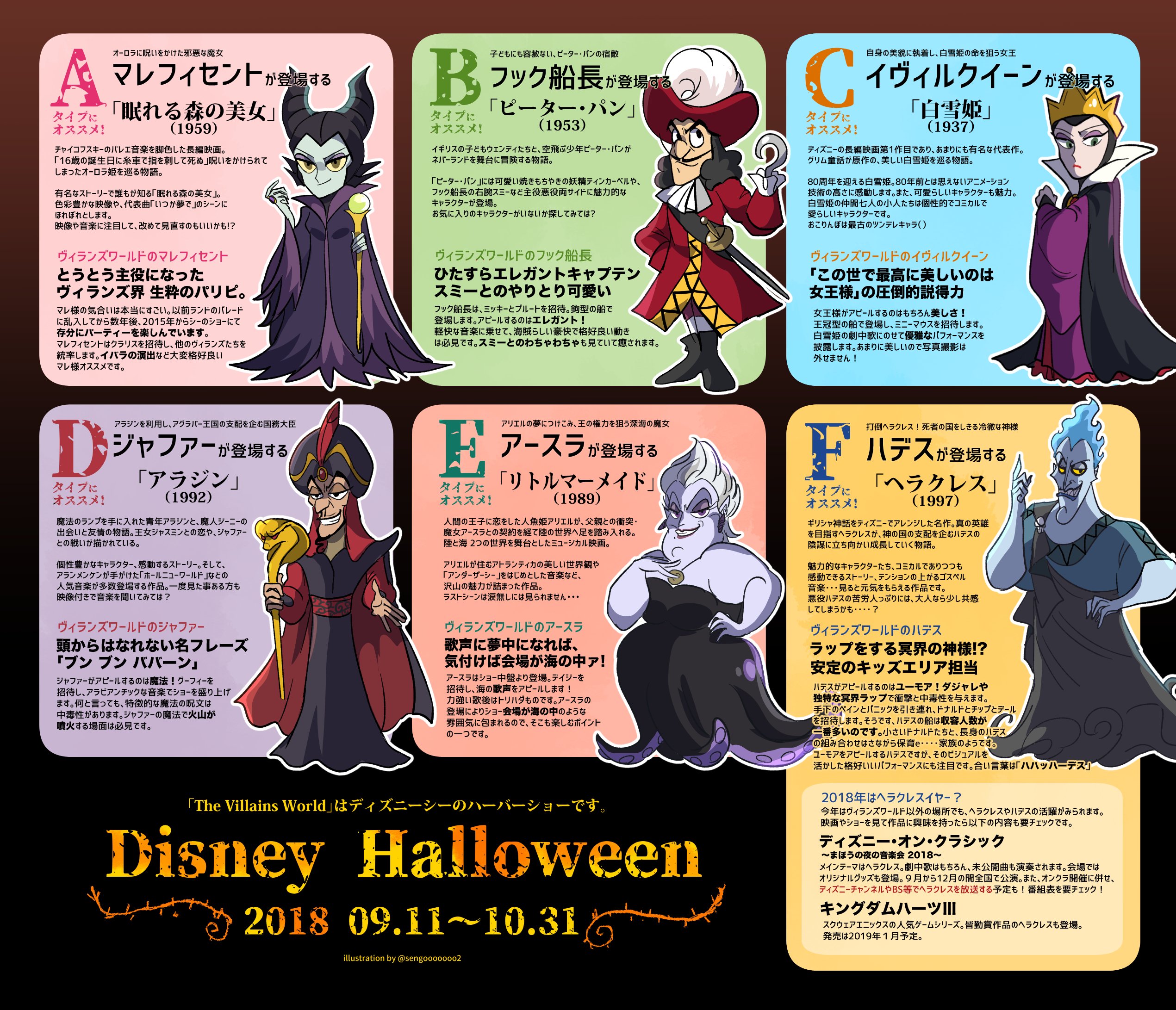 センゴ على تويتر もうすぐディズニーハロウィンでヴィランズの季節がやってきます ショーに登場するヴィランズのおさらい Amp 予習の参考に あなたにピッタリな悪役とその登場作品は何か フローチャートで調べてみよう ネタとしてお楽しみ