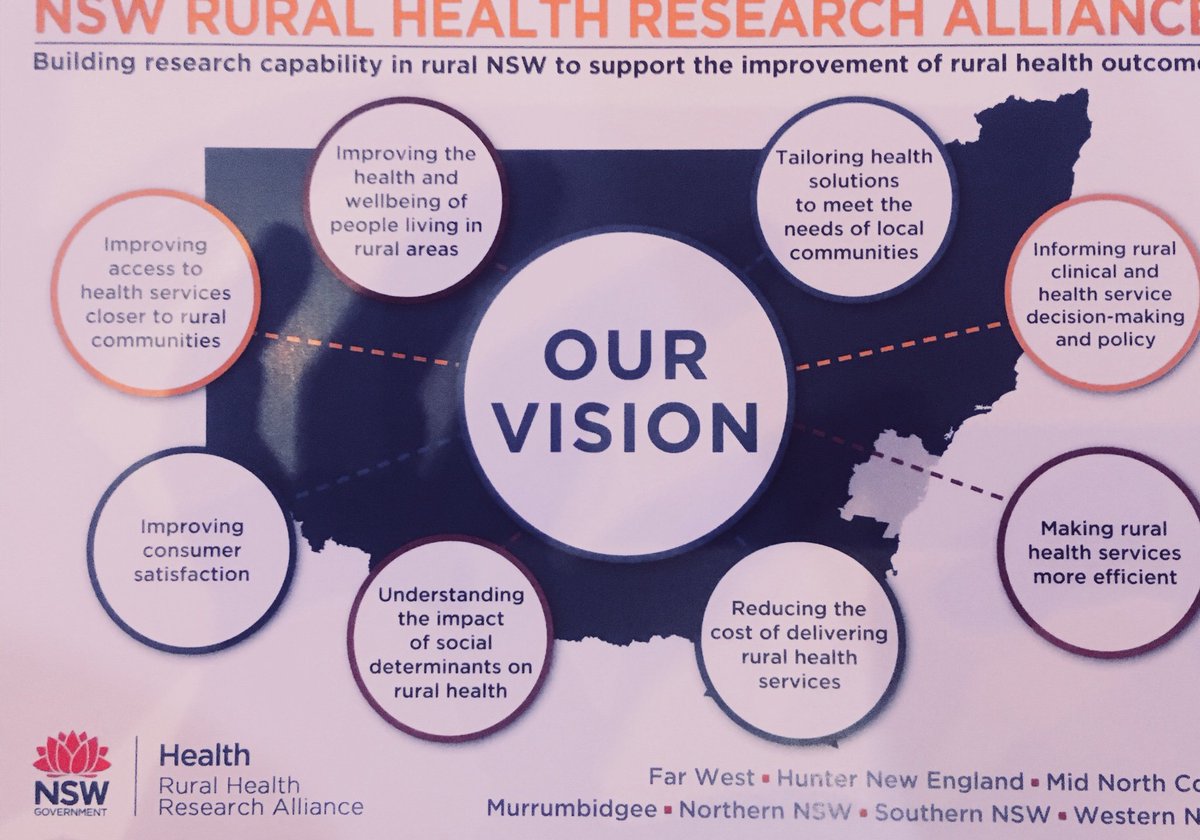 NswHeti's tweet photo. NSW Rural Health Research Alliance comprising all 7 NSW Local Health Districts just launched at #rhrc2018 dinner Tamworth https://t.co/9v3BVvrhss