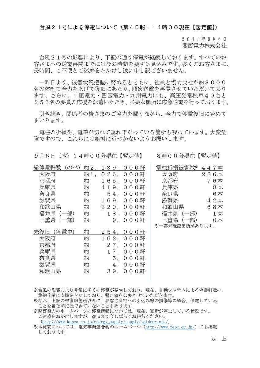 18年台風21号大阪府周辺停電情報 7ページ目 Togetter 18年台風21号大阪府周辺停電情報 7ページ目 Togetter