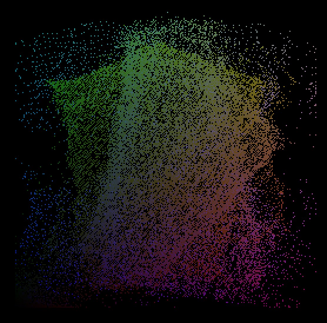 Front view of a point cloud of a UV map from the front with a dominant red-green gradient across the points and some scattered blue.