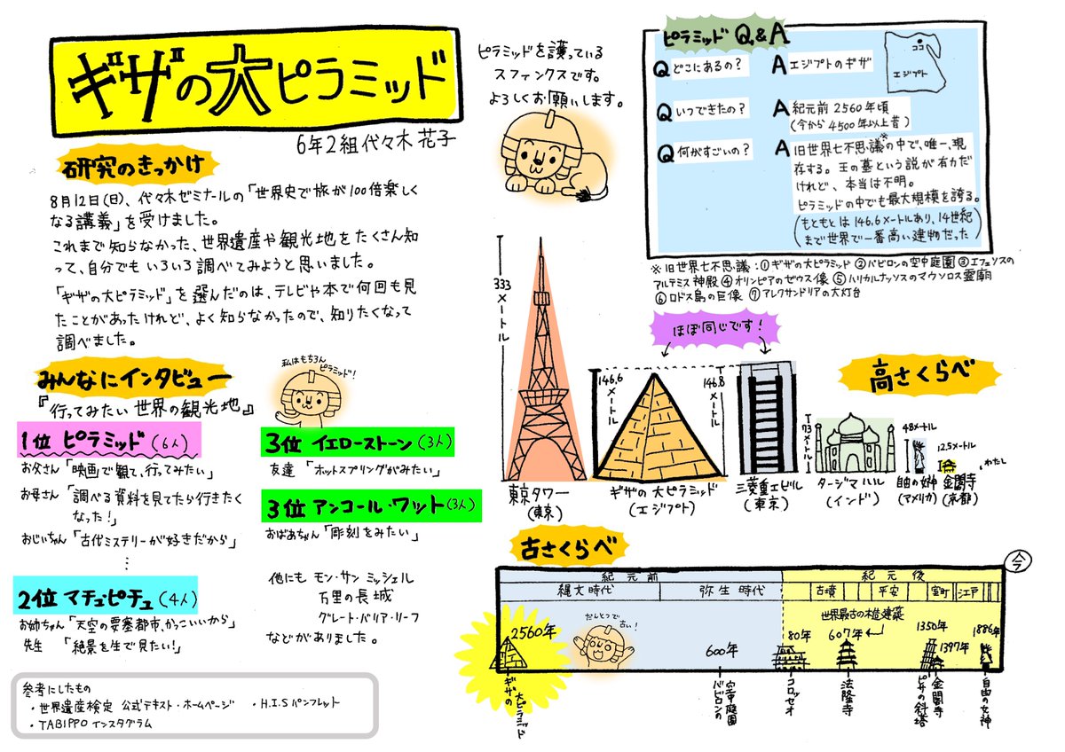 活動歴および当時の関連ビジュアル記録