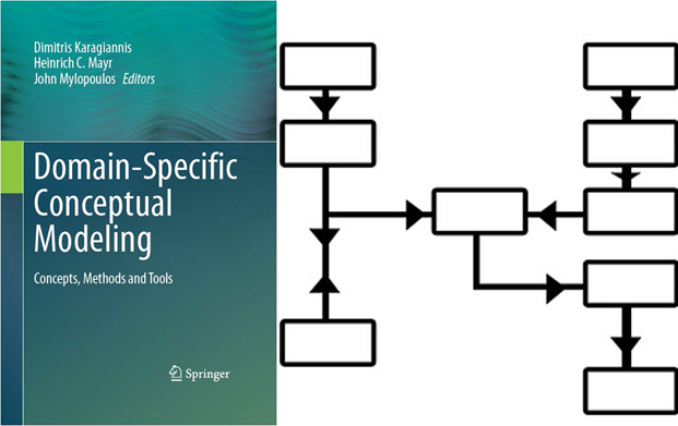 ADOxxORG's tweet image. Customizing Visualizations for #designthinking with ADOxx: link.springer.com/chapter/10.100…
Download: austria.omilab.org/psm/content/me…
#KnowledgeEngineering
