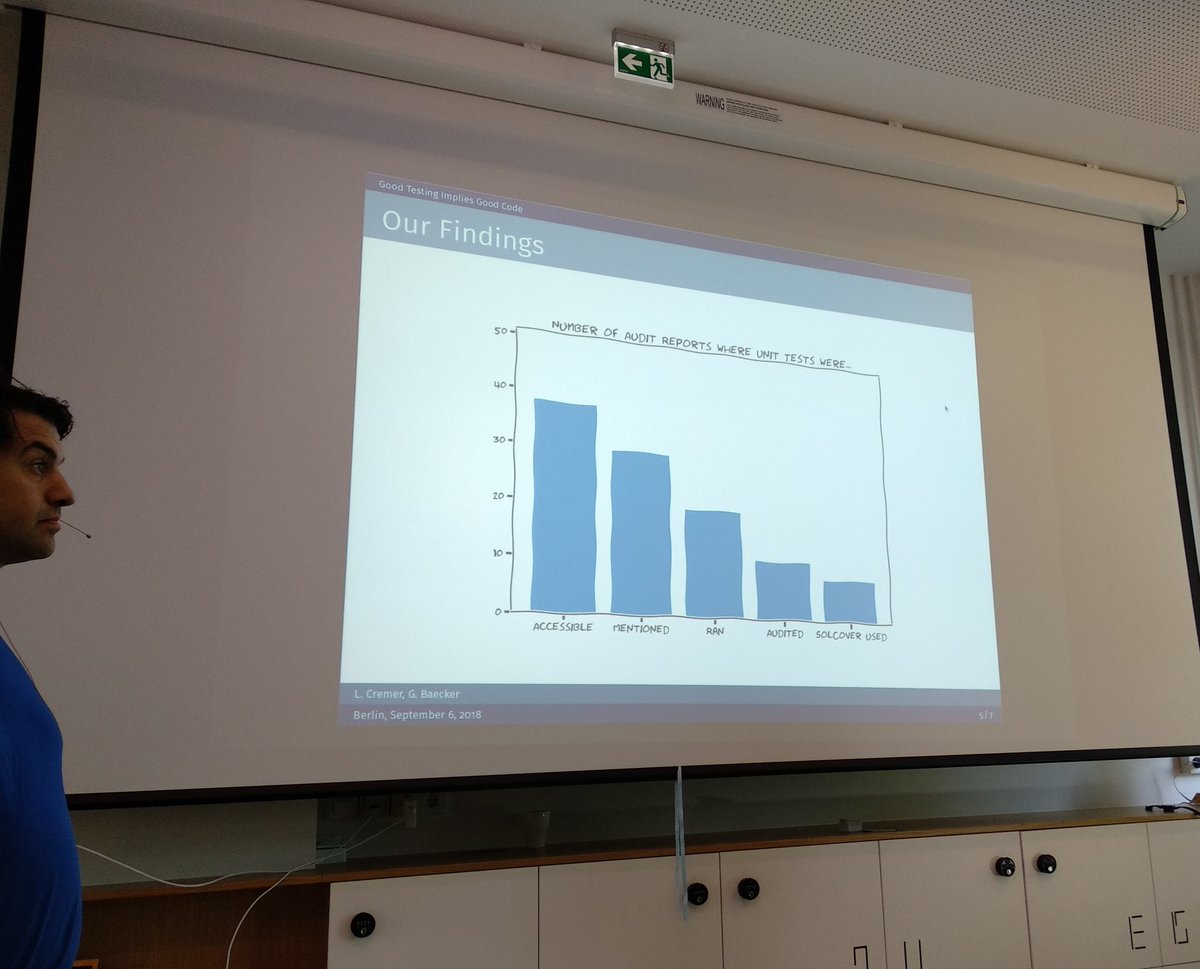 XavierLava's tweet image. &quot;Most smart contracts security audist don&apos;t analyse unit test, when they are an important element of the security&quot; Cremer &amp;amp; Baecker #ethsecurity #BerlinBlockchainWeek