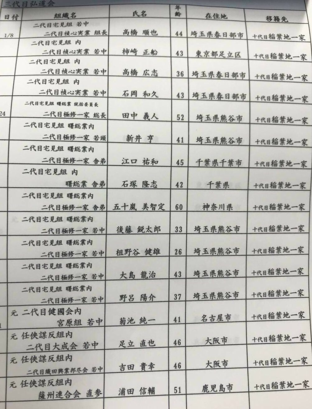 Ngantuoisoneo4 立派な 稲葉 一家 組織 図