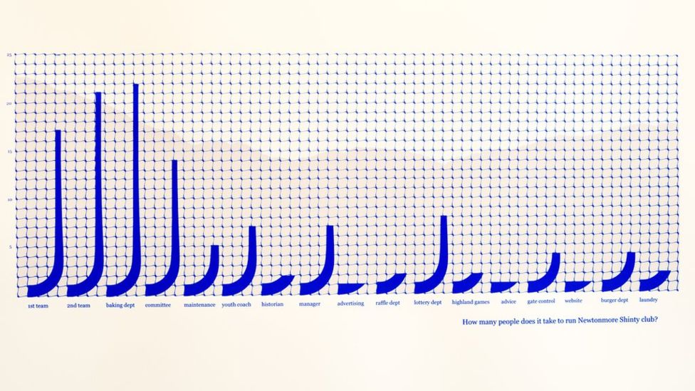 BBCScotlandNews's tweet image. Exploring the art of shinty
—
@camanachd #throwup2018
—
bbc.in/2MR4cDx