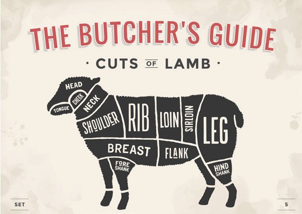 TWLaycock's tweet photo. Who has eaten some fantastic British Lamb in the last few days? #britishlambweek is still in full swing so plenty of time left to join in. So versatile, support local businesses and British Agriculture. What's not to love? https://t.co/TorT8MMK6t