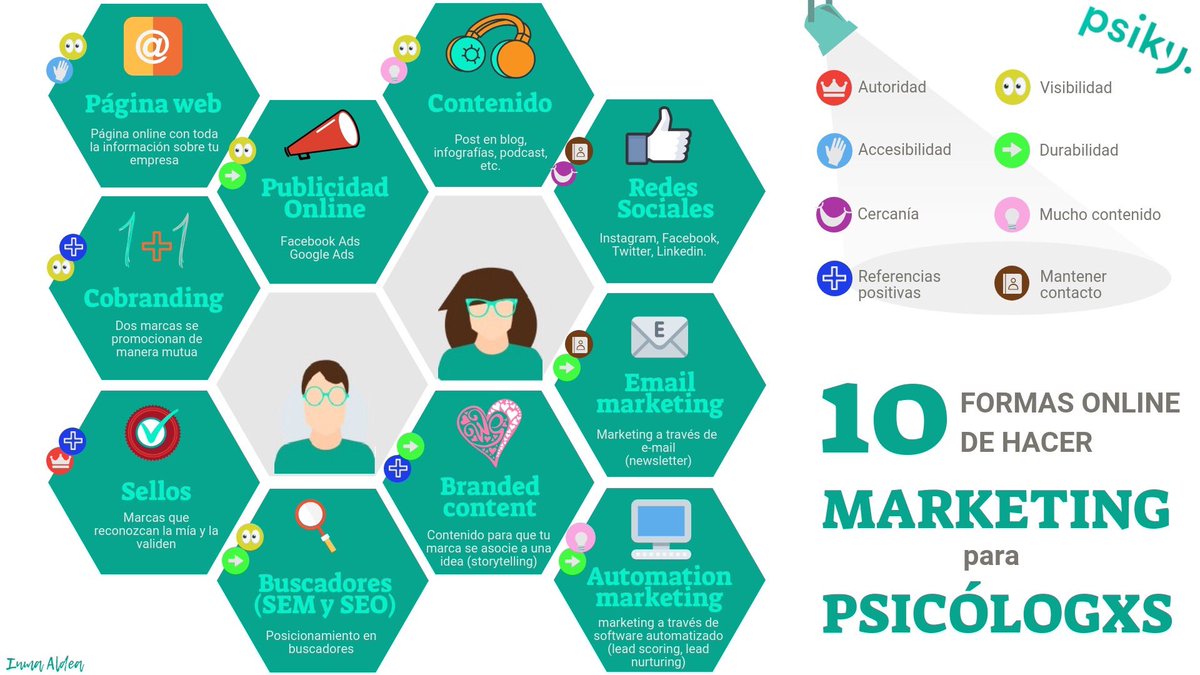 Psiky_'s tweet photo. ¿Cuáles son las acciones de marketing online que puede usar un/a psicólogx para conseguir pacientes por internet? Aquí tienes las 10 más importantes. Gracias Inma Aldea Gómez 👇🏼👇🏼👇🏼#psiky #narketingparapsicologos #psicología https://t.co/mRvu6zC83d
