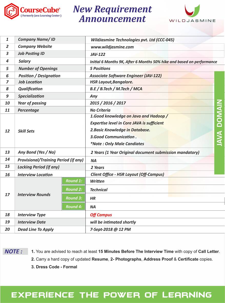 mycoursecube's tweet image. New #Java Requirement from our Client- #WildJasmine (CCC-045) - for the position of #Java_Developer. #OFF #CAMPUS #PLACEMENT #DRIVE will be conducted for #CourseCube's trainees. All are requested to check their email for further details on this drive.