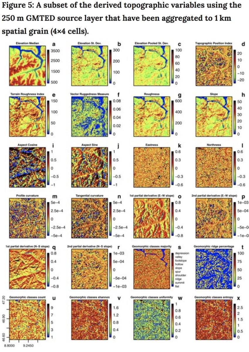 BobMuscarella's tweet image. Looks like a great resource:
A suite of global, cross-scale topographic variables for environmental and biodiversity modeling @ScientificData @jetzlab nature.com/articles/sdata…