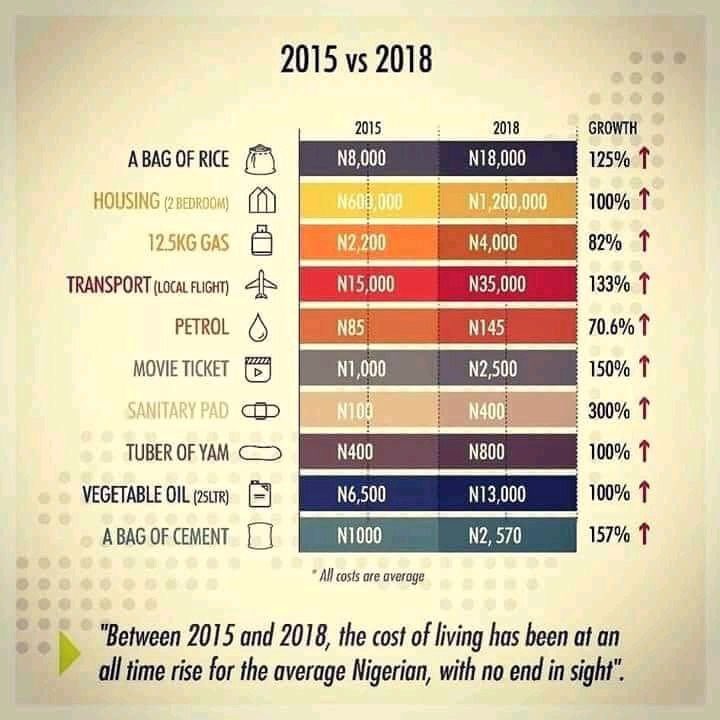 Breaking news: MBuhari administration has borrowed more money than the PDP borrowed in,,,,,,,,,,,,,,,,,,,