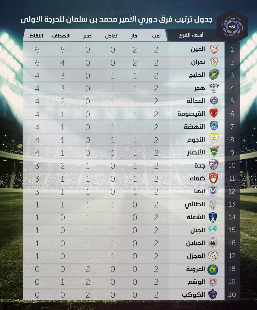 الامير محمد الثانية سلمان الدرجة دوري بن نتائج كأس