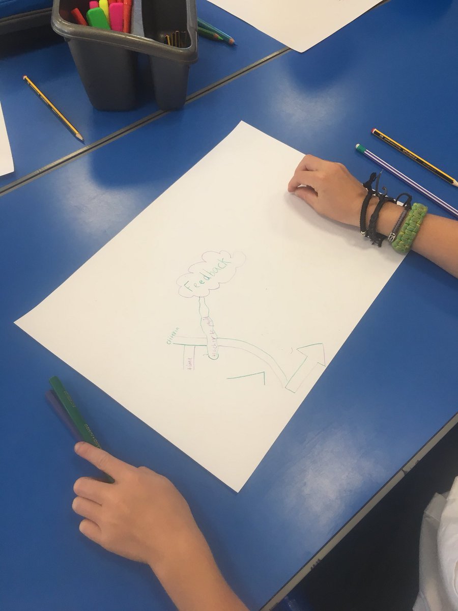 MaisondieuPS's tweet image. Great start to #LeadershipGroups ! All children in P3-7 enjoying responsibility for their learning &amp;amp; within the wider community #LearningDetectives #PupilParliament #PressTeam #EcoOutdoor #TravelTeam #SportsCouncil #FairTrade #ReadingCouncil #DigitalLeaders