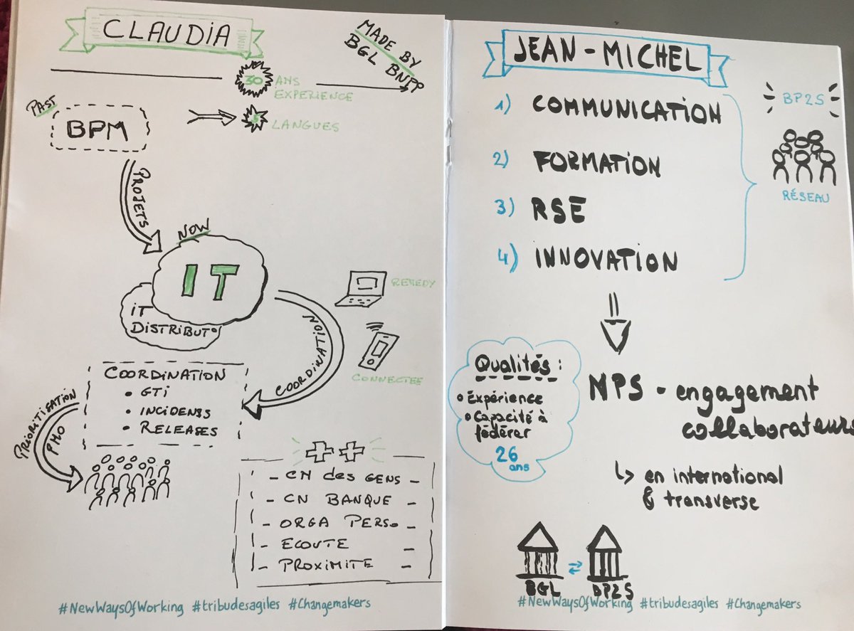 Waltzing_JM's tweet photo. Formation Scribbing, facilitation graphique/Donnez vie à vos idées avec Céline👍 @cibi1974  
Premier exercice avec Claudia 🤔
#happyscribing https://t.co/O7QU24usxz