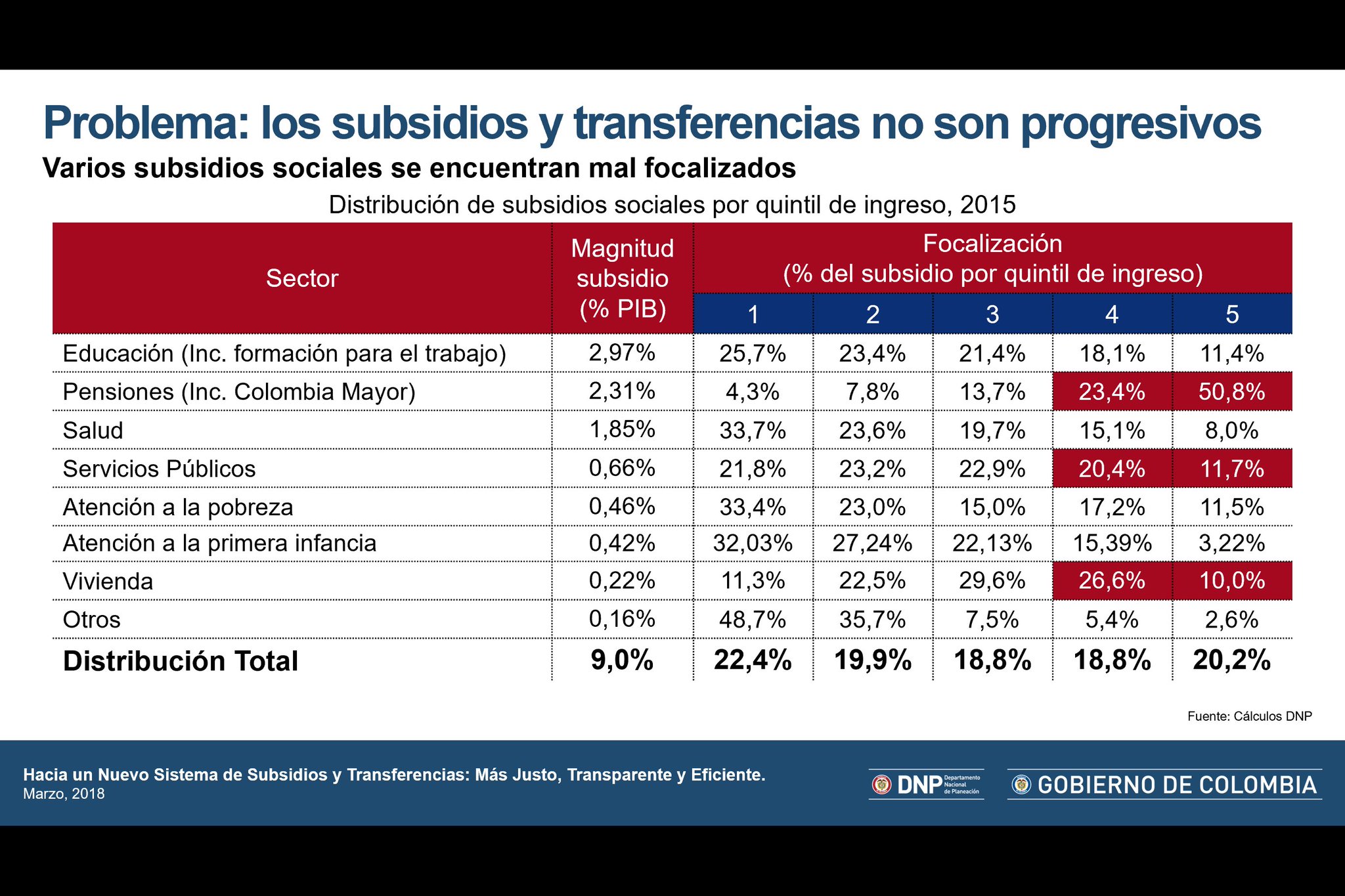 Servicios – EVSA