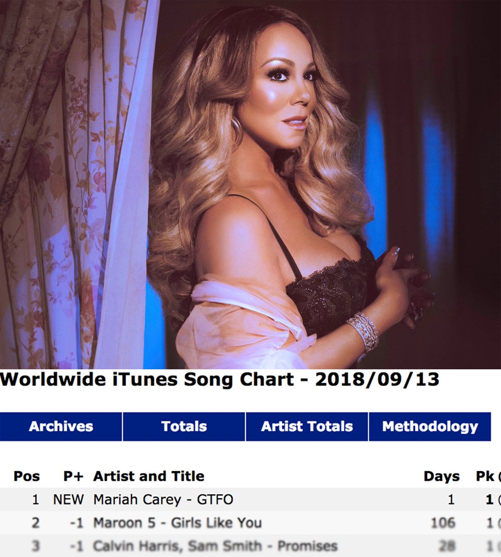 MariahTrends's tweet image. Congrats @MariahCarey! #GTFO is the #1 song on iTunes Worldwide! 🔥🎶
smarturl.it/GTFO