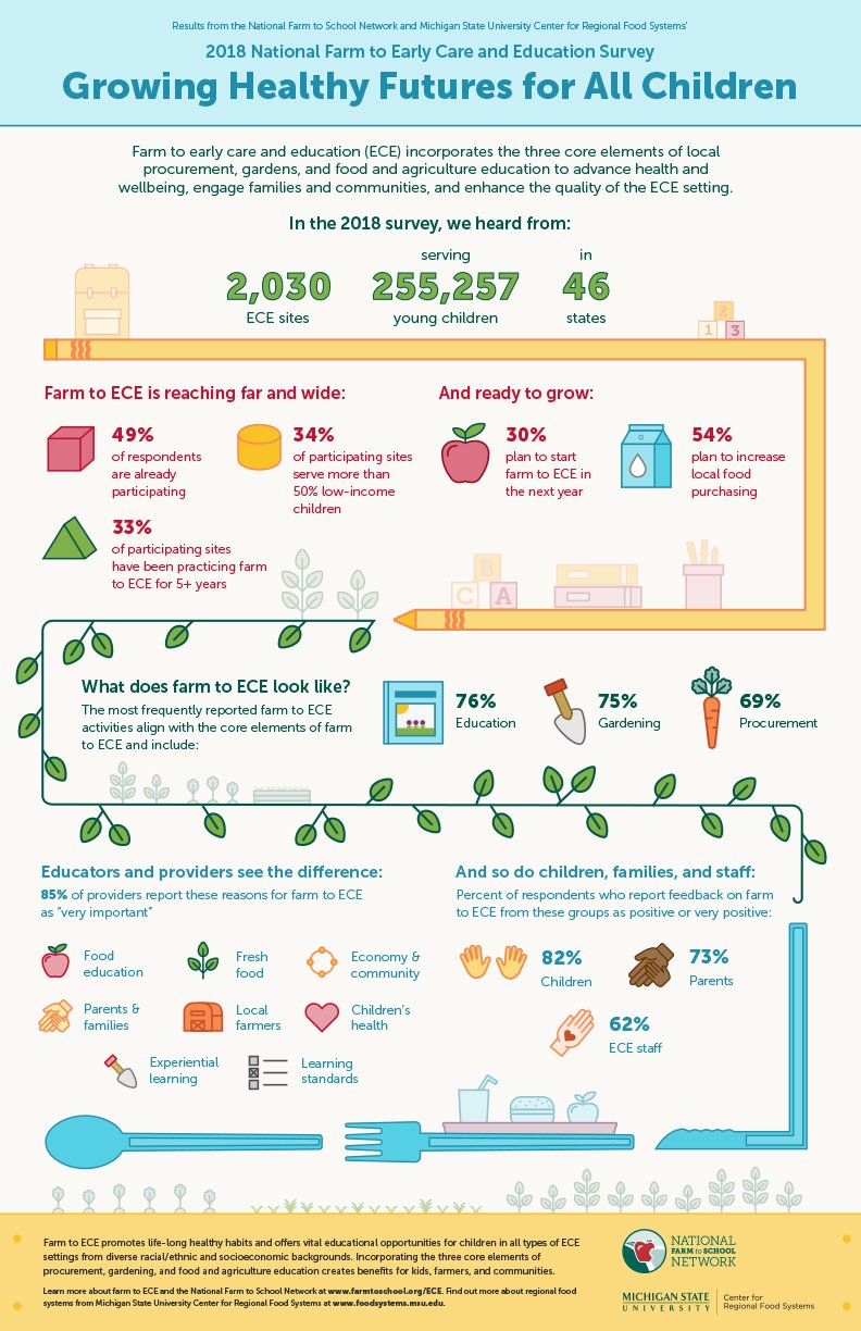 Farm to School NB Farm2SchoolNB X