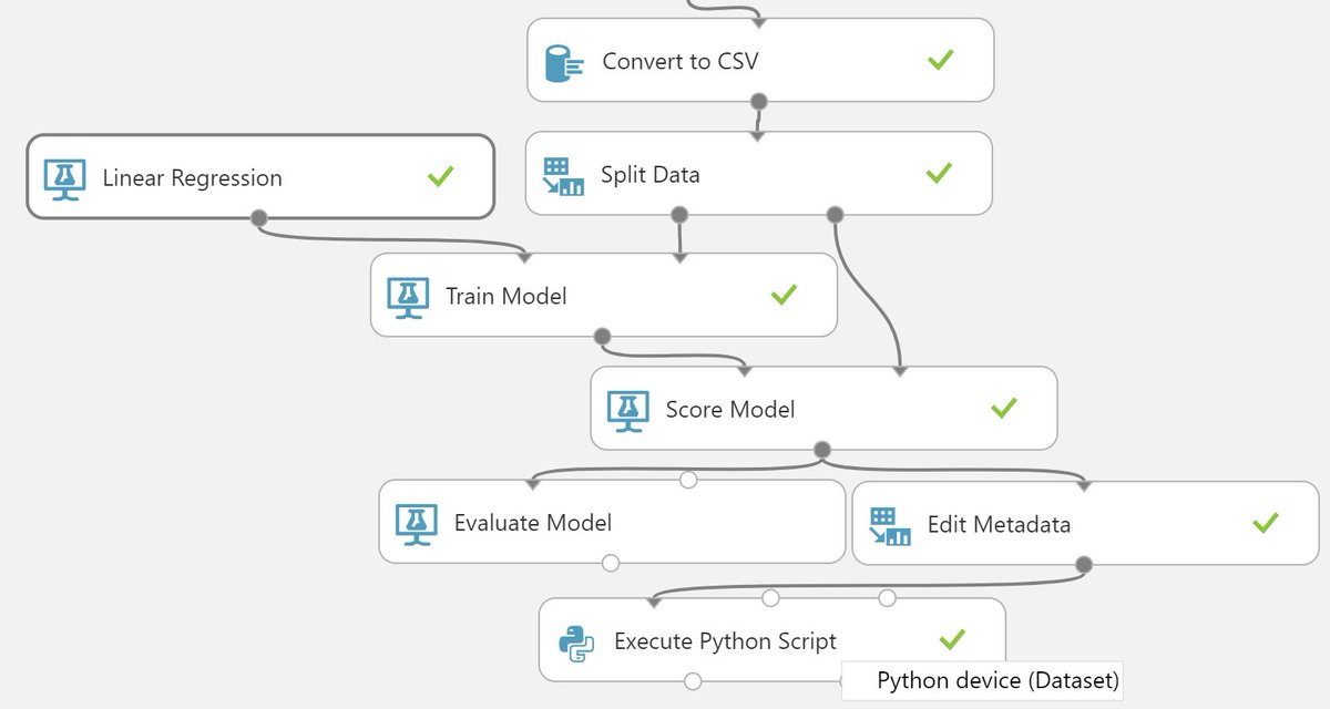 Faraero's tweet photo. Creating a linear regression prediction using Microsoft @Azure Machine Learning Studio
#ML #Classifier #Classification #Supervised_learning #AzureML #linear_regression https://t.co/5Zrpf7AKNg