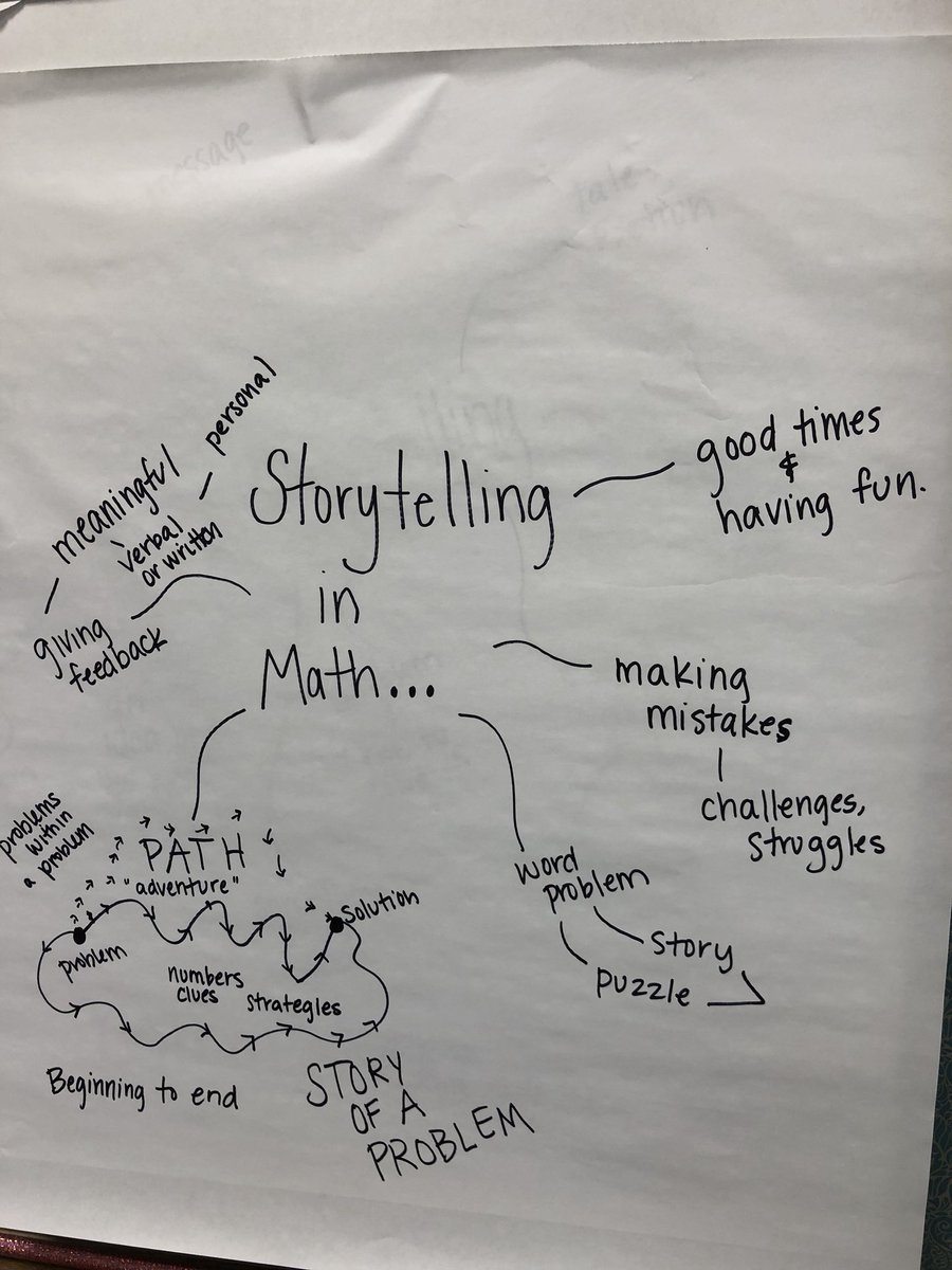 KidwellSquad's tweet photo. They’ve started to arrive! Thank you to our generous TSA for providing one for each 5th grader! We cannot wait to use this awesome book as our mentor text for the year. #creativityproject #wearestorytellers @colbysharp @UAeschbach @MissVedder5th @HappeningsHays @LieslShurtliff https://t.co/rDagNfCHDe