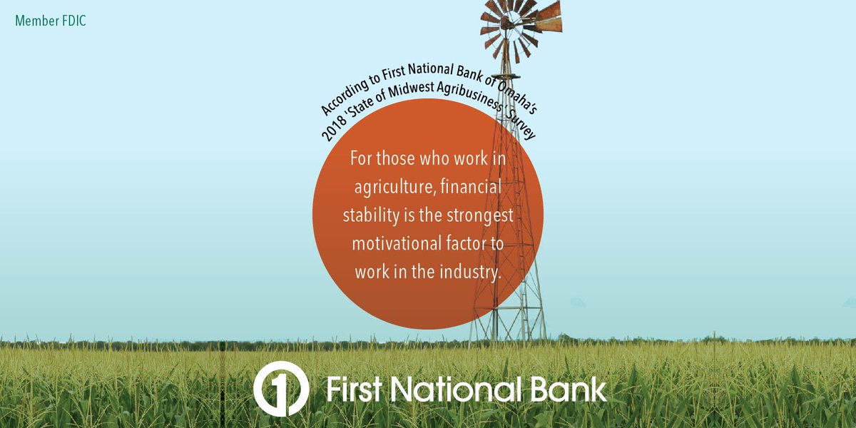 FNBColorado's tweet photo. According to a First National Bank of Omaha survey, financial stability, passion for the industry and continuing the family business are top reasons to work in agriculture. Read more survey results in the press release. #Agriculture #FinancialsFirst https://t.co/E3L4ycoAGk https://t.co/dzlLK9kQF7