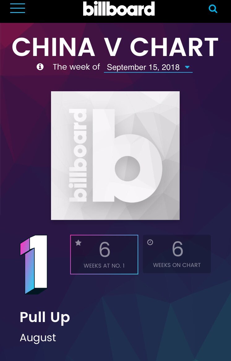 mikemacdermid's tweet photo. Incredible! It’s a 6th week at #1 for Pull Up by Cai Xukun which I wrote with @RajivMusic @vybrantmusic @ryancurtismusic and @Fidarri ! 🙏🙌❤️ #billboard #china #cpop #vchart #caixukun #kun #pullup https://t.co/CGb56K40nI