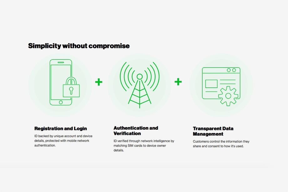 revolutegplus's tweet image. Los operadores de EE. UU. Introducen Project Verify para reemplazar contraseñas de aplicaciones individuales

El servicio, llamado #ProjectVerify autentica los inicios de sesión de la aplicación para que los usuarios no necesiten memorizar contraseñas para todas sus aplicaciones.