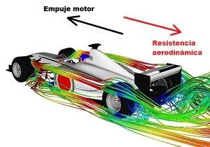 FAtmosphere's tweet photo. Mira esta publicación que habla de la resistencia aerodinámica. Descubrirás todo lo que necesitas saber para ser un experto sobre el drag en la F1. 
https://t.co/oNLy5ahpjY
#F1 #Formula1 #Motorsport #RACEDAY https://t.co/3vSF8K98IN