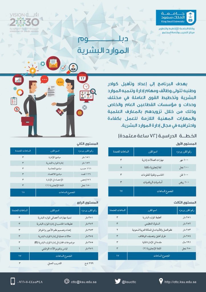 وافي بن عبد الله No Twitter اعتماد الخدمة المدنية هو أهم نقطة يجب معرفتها قبل اتخاذ قرار بدراسة دبلوم أو برنامج دراسي تقدمه جامعة سعودية.  فيما يلي 5 دبلومات مقدمة من جامعة الملك سعود تم اعتمادها للتو