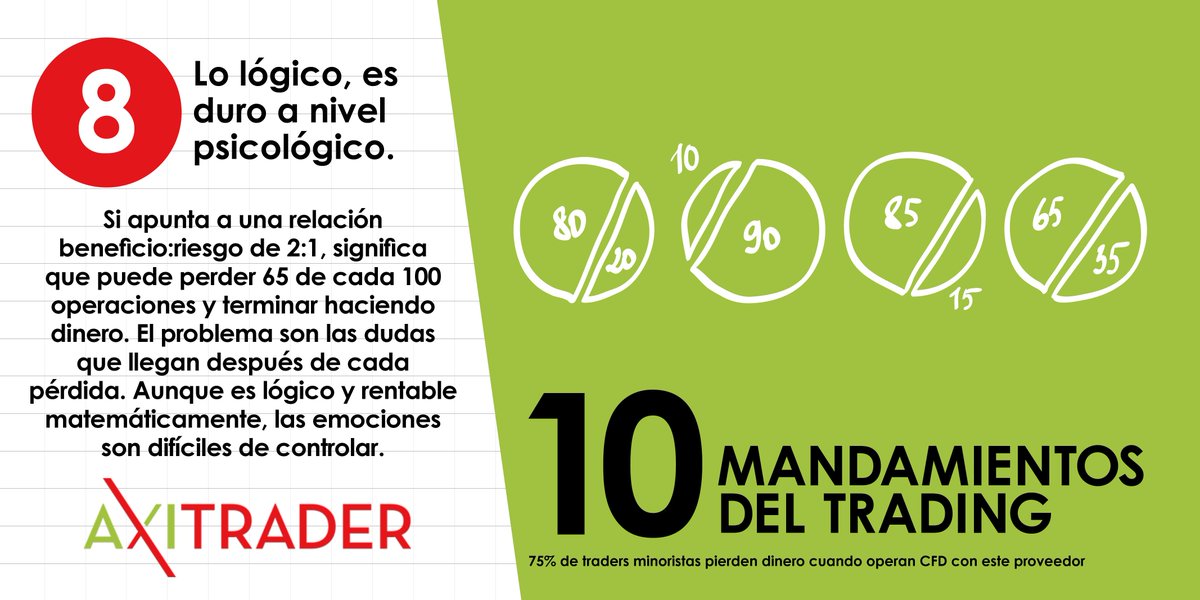Axitrader En Espanol Ø¹Ù„Ù‰ ØªÙˆÙŠØªØ± Los 10 Mandamientos De Un Trader - 