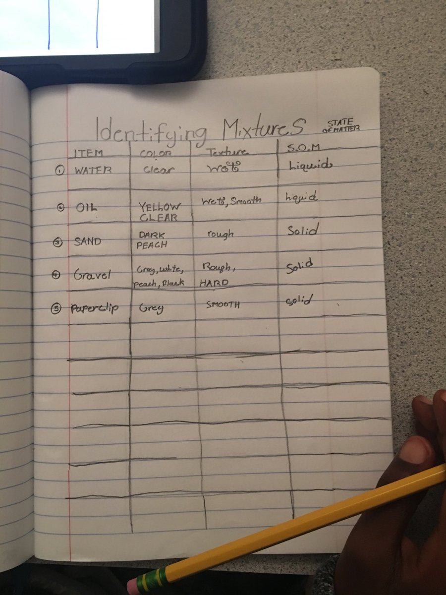 JulieKaeM's tweet photo. I love how my 5th graders are owning their learning and taking pride in their work.  Go MAVs! https://t.co/bqqolq3pu0