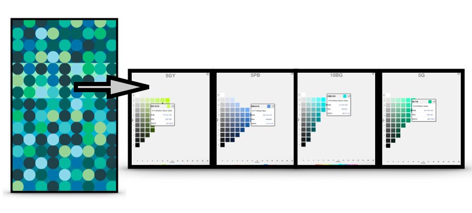 tmrhyne's tweet photo. #AlbersloC Blue Green Analogous Bubbles color study with -> #Munsell hues #colourprofessionals #munsellcolor   #dataviz  #infovis #VisualAnalytics #Colourlovers #siggraph #IEEEVIS  #IEEECGA  #color  #pantone #PantoneStudio #siggraph #XRiteColor #Albers_Lucy https://t.co/T66O2w7qxM