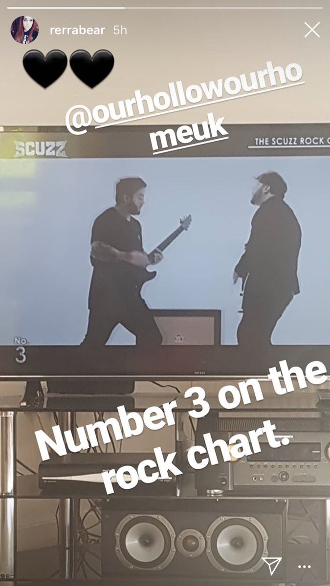 Scuzz Rock Chart