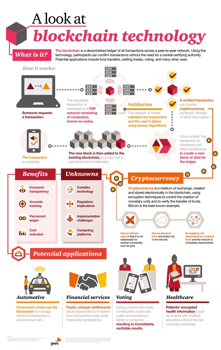 The_CryptoMerch's tweet photo. The Blockchain simple explained, with its functionality, benefits and  possibilities. 

#crypto #cryptocurrencies #bitcoin #ethereum #iota #btc #eth #iot #cryptoshirt #ico #iotamerch #ethereummerch #bitcoinshirt #bitcoinmerch #btcminer #cryptotrader #hodl #altcoins #blockchain https://t.co/9PT4KLd2k5