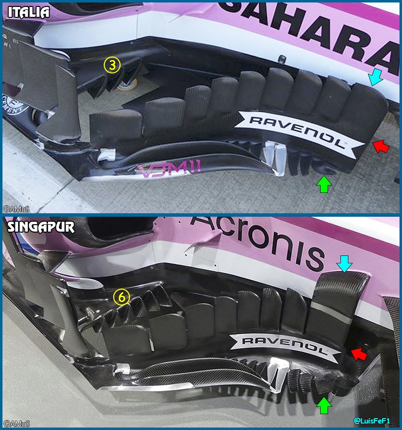 LuisFeF1's tweet photo. #TechF1 Nuevo bargeboard más corto (flecha roja), de 9 a 8 secciones, en el @ForceIndiaF1 VJM11 con el primer elemento unido al chasis (azul). Aleta inferior más grande (verde). De 3 a 6 cuchillas en borde ataque fondo plano (amarillo). #F1 #SingaporeGP #TechF12018 https://t.co/Y1YhxeDcO0