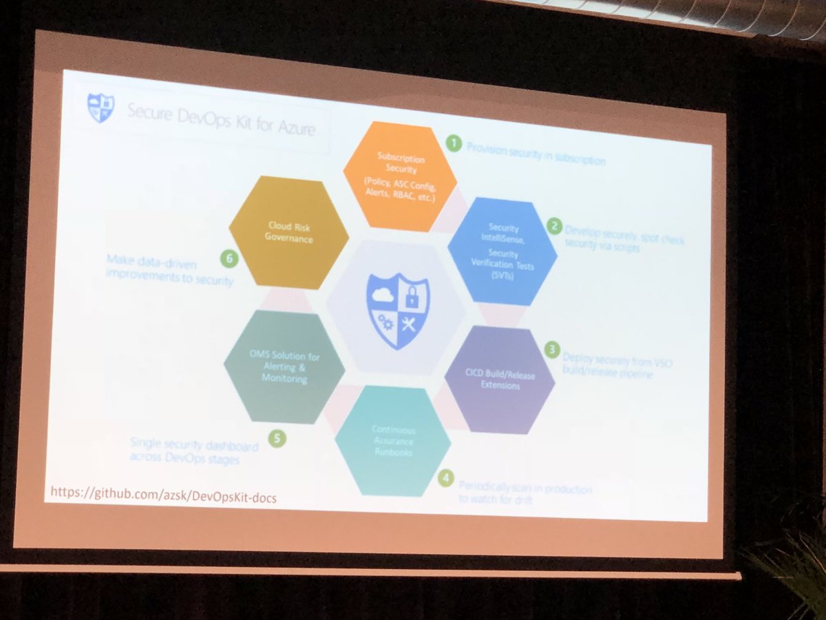 DutchALMUG's tweet photo. Secure your #Azure #Infrastructure as part of your pipelines! https://t.co/UHvmz5WJNt #DevOps https://t.co/gArun0OzMN