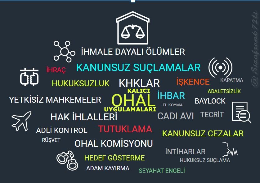 Şu anda ülkemin nice suçsuz insanı aylardır belki de yıllardır İçerideTutuklu..
Ve binlerce kişi de haksızlığa,  işsizliğe,  yalnızlığa,  hastalığa 
DışarıdaTutsak !!