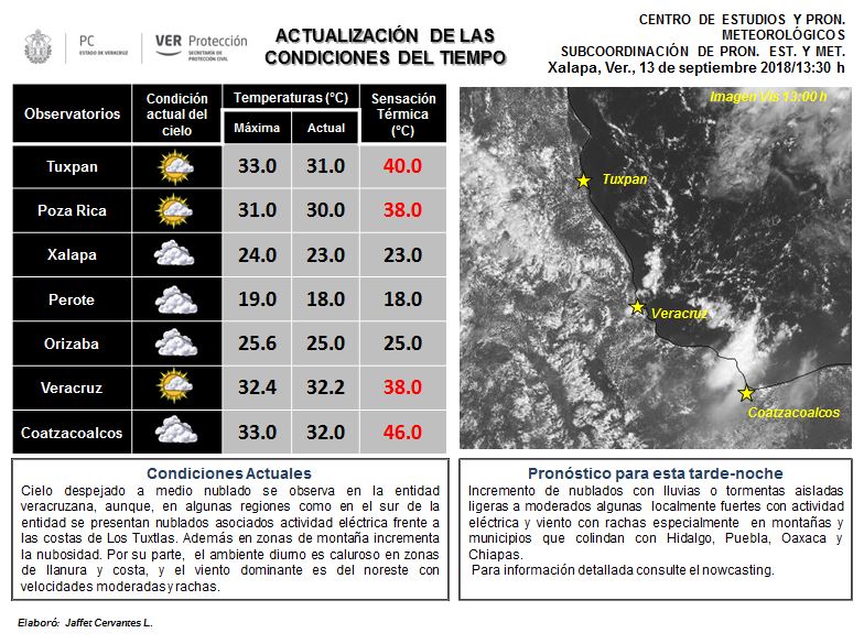esnoticiaviral's tweet image. Actualización de las condiciones del tiempo en #Veracruz. Incremento de nublados con lluvias o tormentas aisladas ligeras a moderados algunas  localmente fuertes con actividad eléctrica y viento con rachas. Mientras, el ambiente diurno es caluroso. #spcv…