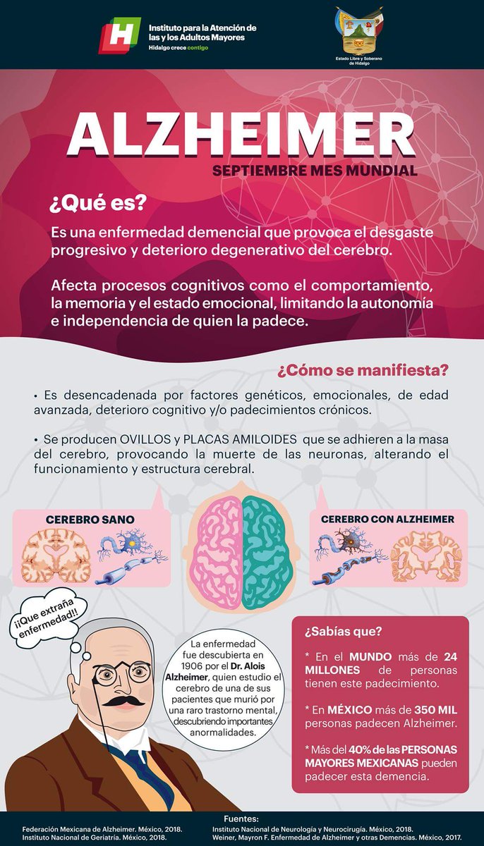IAAMEH's tweet image. En el marco del Mes mundial del Alzheimer, es importante mencionar que en los Centros Gerontológicos Integrales, las personas mayores realizan actividades de estimulación cognitiva y adquieren hábitos de vida saludables que les ayudarán a mantener su autonomía e independencia.