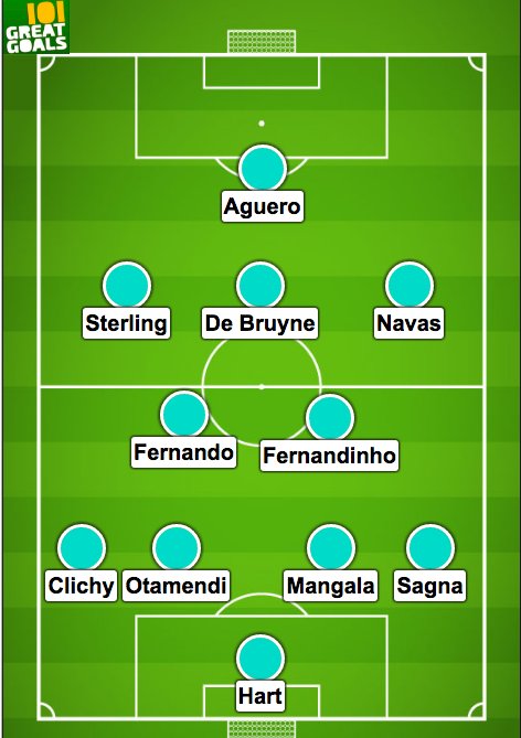 Какая схема игры. Схема Гвардиолы в ман Сити. Тактическая схема Манчестер Сити 2021. Тактическая схема Манчестер Сити. Схема Манчестер Сити при Гвардиоле.