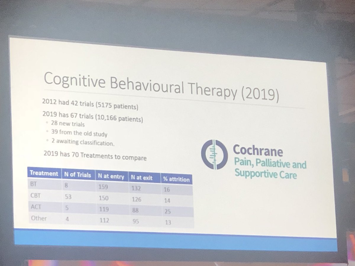 SarahHaagPT's tweet image. Coming in 2019! Chochrane Review on CBT.  #IASPconference