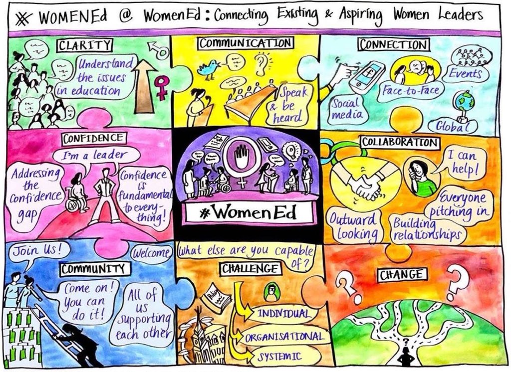 ChristallaJ's tweet photo. @WomenEdLondon #ValuesMatter get your tickets now https://t.co/8B9HlBCPGk 👀 who’s presenting @MrPatelsAwesome @Alex_Wil64 @Love4LearningUK @VickyPaver @CigdemAlkanAcar Laura Pearce (HT) &amp; Kathleen Cushnie (DHT) from Hazlebury Primary, Isabella Mora from @1oakthorpe @msybibi https://t.co/zzmvb04ZeA