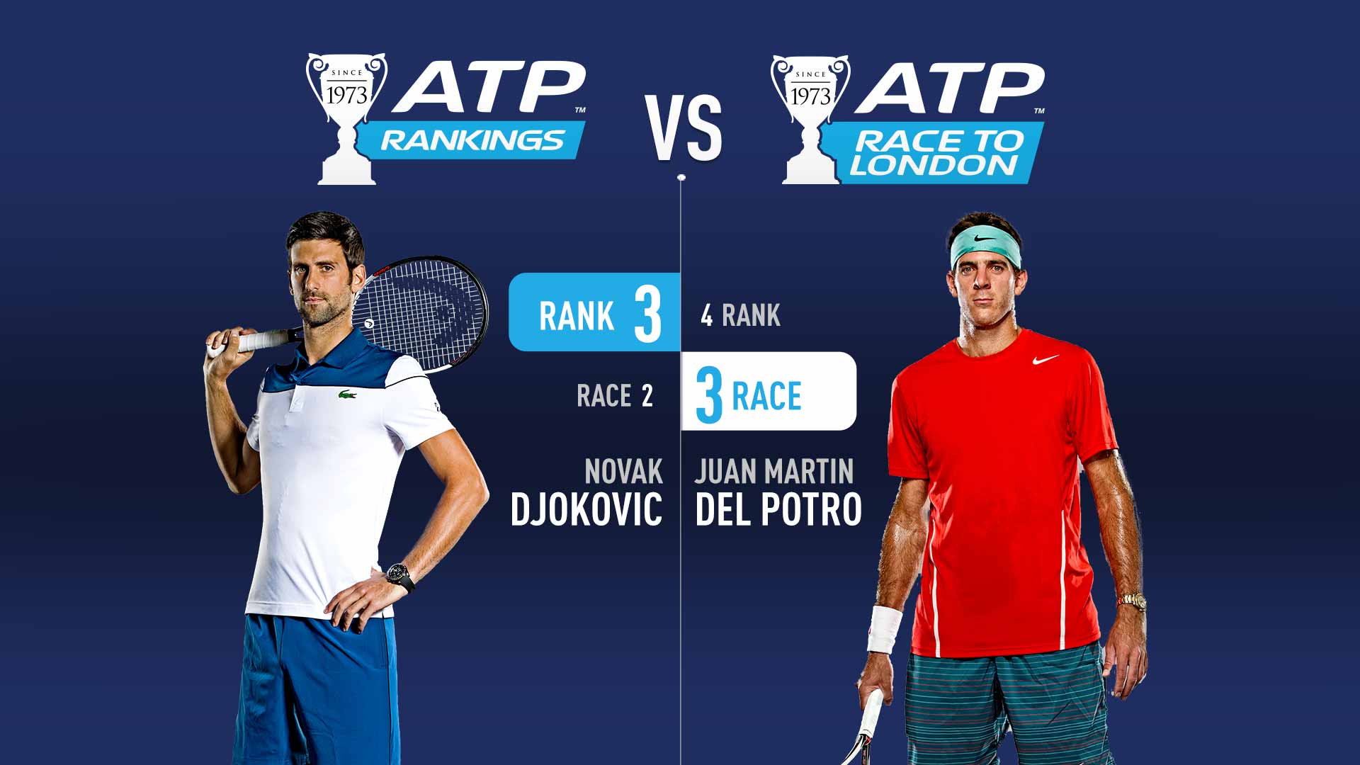 ATP Tour on X: ATP Rankings vs ATP Race To London 🤔 We explain the  difference ➡️   / X
