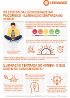Infográfico construído com base numa pesquisa internacional da LEDVANCE realizada em 2017 a 1.0005 individuos
ow.ly/LqOr50ipeI3