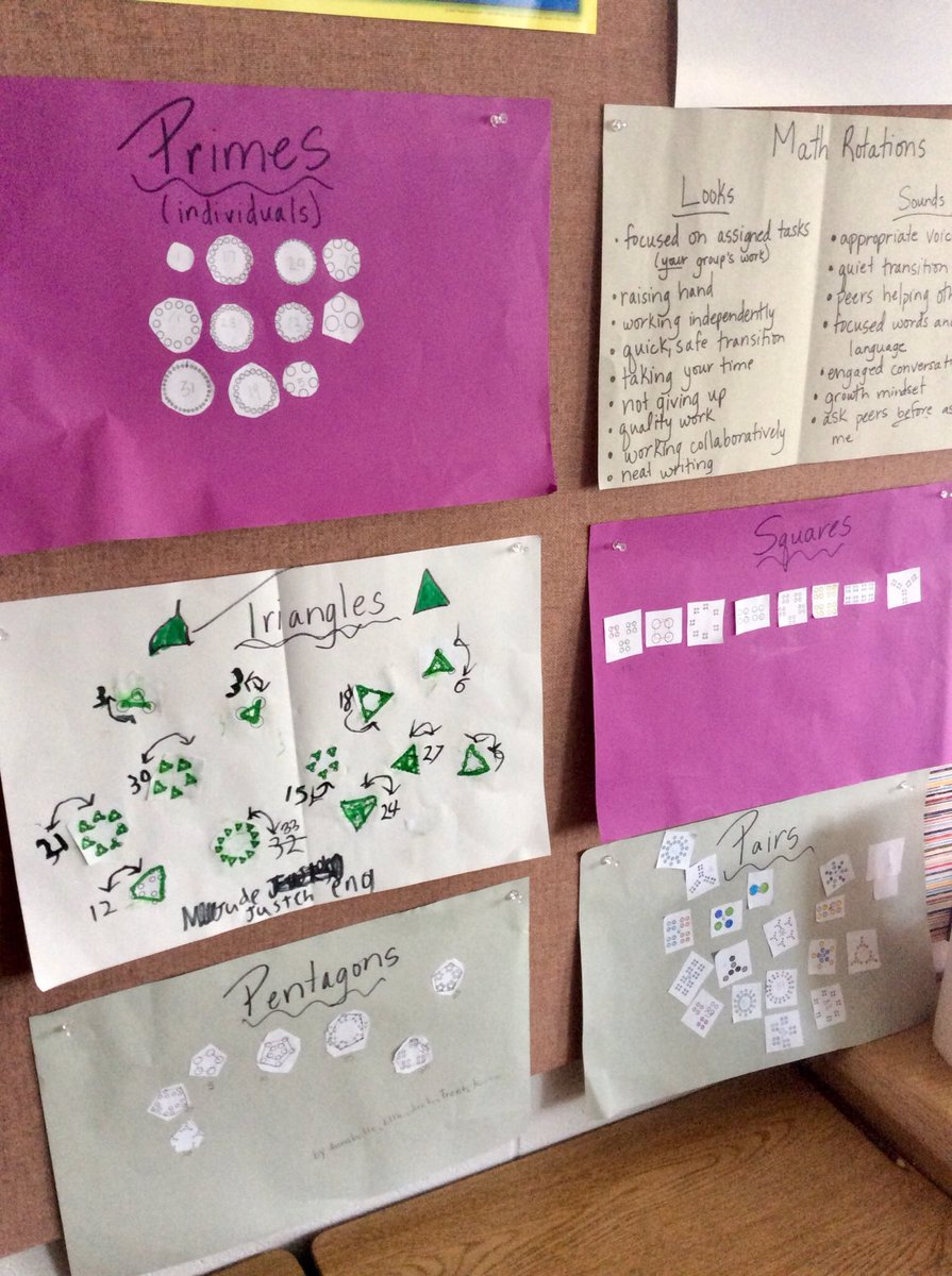 andussCHE's tweet photo. To get a deeper conceptual understanding of patterns in multiplication and division, we used #mindsetmathmatics to find numerous patterns in representations of 1-35. We then collaborated and cooperated with peers to come up with ways to classify the patterns we found! @joboaler https://t.co/OSikjWB0jr