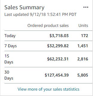 danielsmith334's tweet photo. #workfromhome #amazonfees #fbafees #marketing #amazonreturns #influencer #sellmportant #makingmoney #ppc #keywordresearch #listing #business #amazon #amazonprime #amazonprime #Business #AV #VirtualAssistant #Virtual #Assistant #Expert #AmazonExpert #eBayExpert #ShopifyExpert https://t.co/yFRpDPTLsd