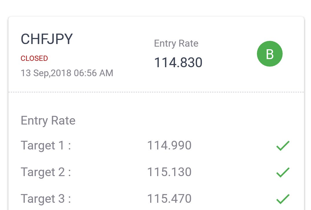 DrHiteshThakur's tweet photo. #CHFJPY Third Target Achieved. Call Closed.
#forex #fx #Finance #FXTrading #FXTrader #forextrading #ForexTrader #ForexSeptember #trading #TradingView #trader #drhiteshthakur #tradeideas #Signals #apps #tradingsignals #chf #JPY #currencytrading #Currency #CurrencyPair https://t.co/GFJQli6wAn