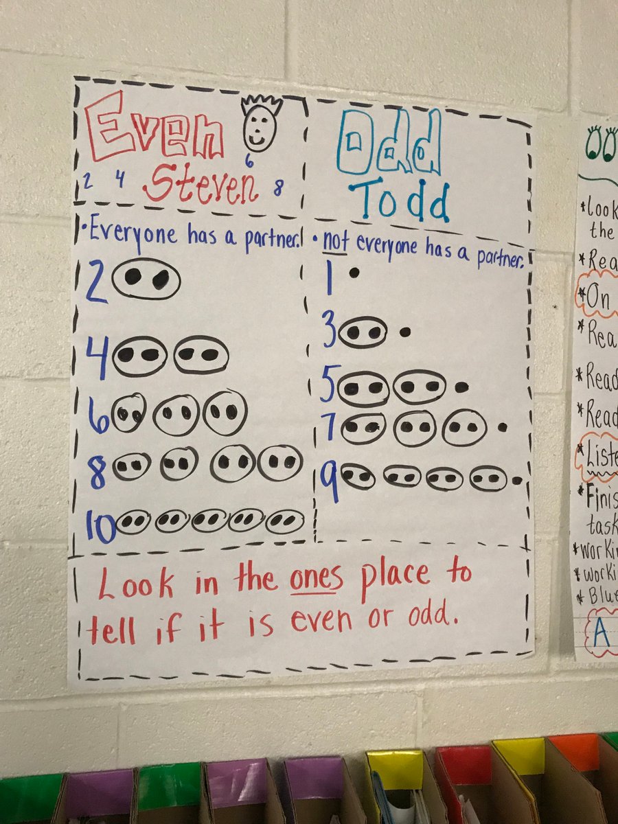 Even And Odd Numbers Chart For 2nd Grade